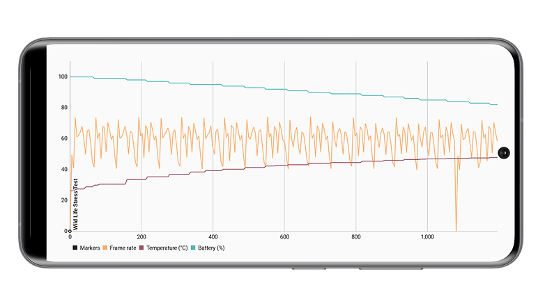 Les résultats du Black Shark 5 Pro avec le ventilateur (3DMark Wild Life Stress Test) Black Shark 5 Pro benchmark avec ventilateur