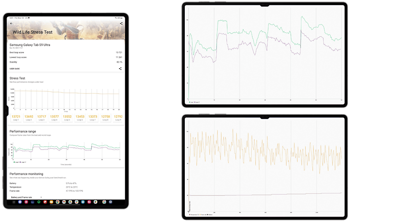Des captures d'écran prises sur la Samsung Galaxy Tab S9 Ultra montrant ses scores sur nos benchmark graphiques Des captures d'écran prises sur la Samsung Galaxy Tab S9 Ultra montrant ses scores sur nos benchmark graphiques