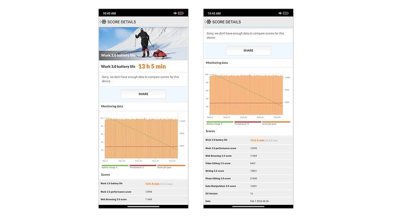 Screenshots des Akku-Benchmark-Tests Screenshots des Akku-Benchmark-Tests